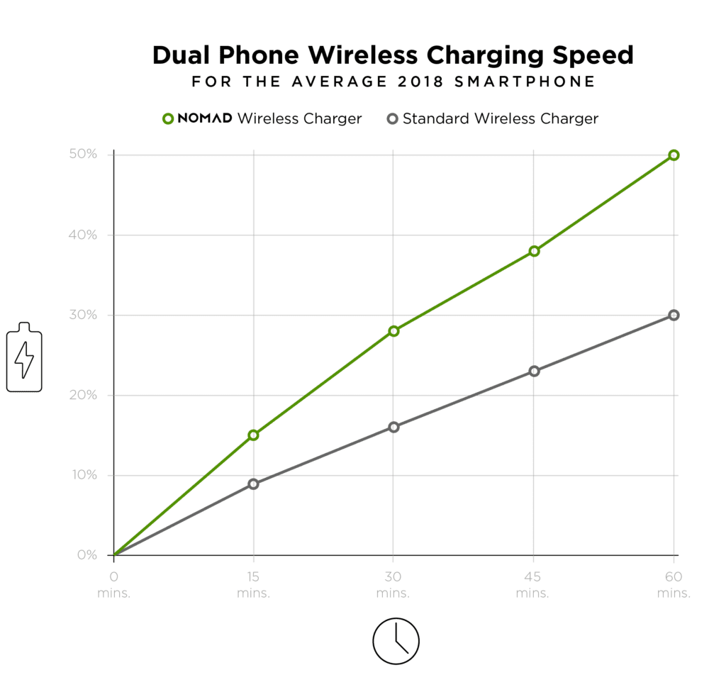 Wireless Charger for Tesla Model 3